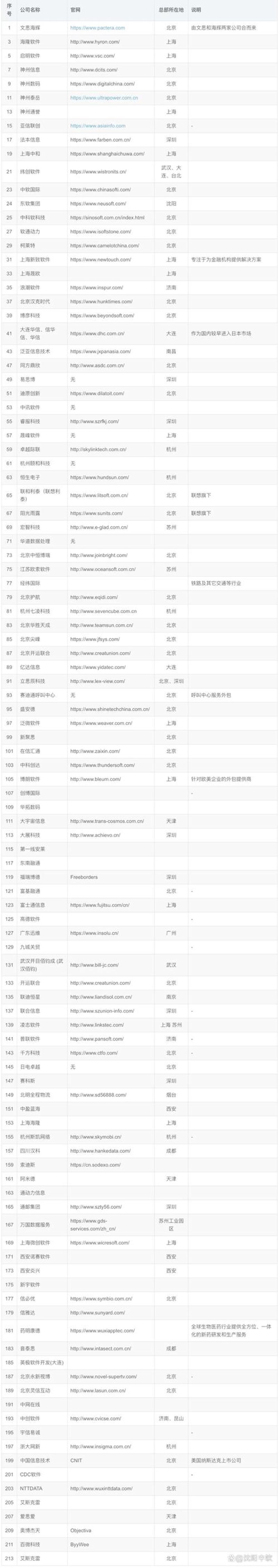 浦江软件开发：从手工编码到智能设计的飞跃