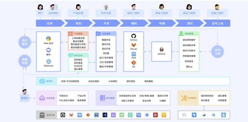 软件定制:解锁企业数字化转型的新钥匙